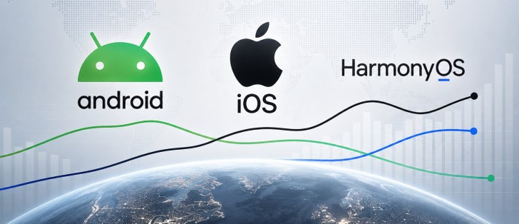 Android dominates global smartphone shipments with 75% share